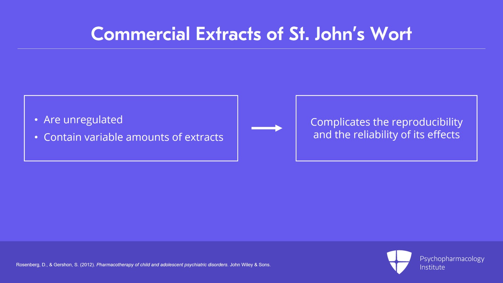 Psychopharmacology Institute